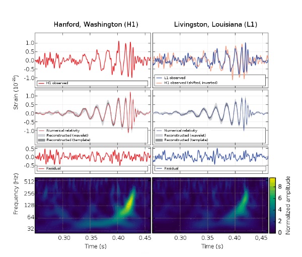 The observation of the first binary black hole merger