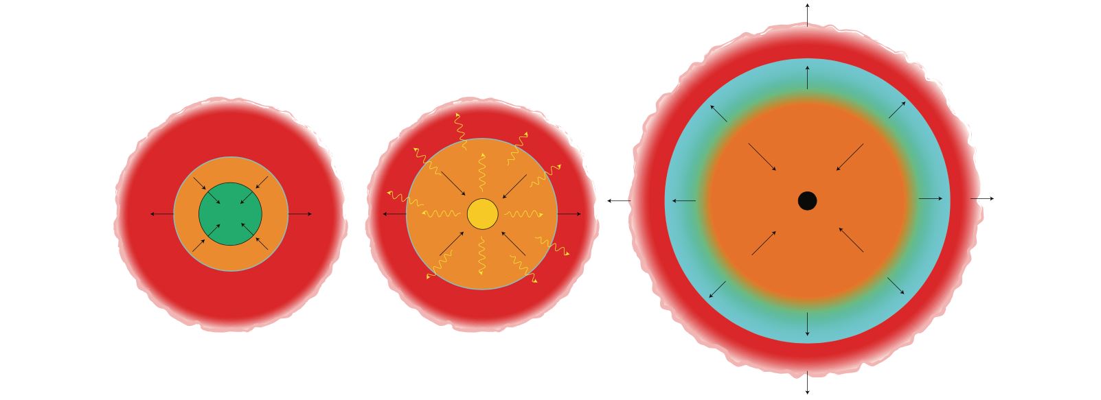 A schematic of weak shock formation in a FSN