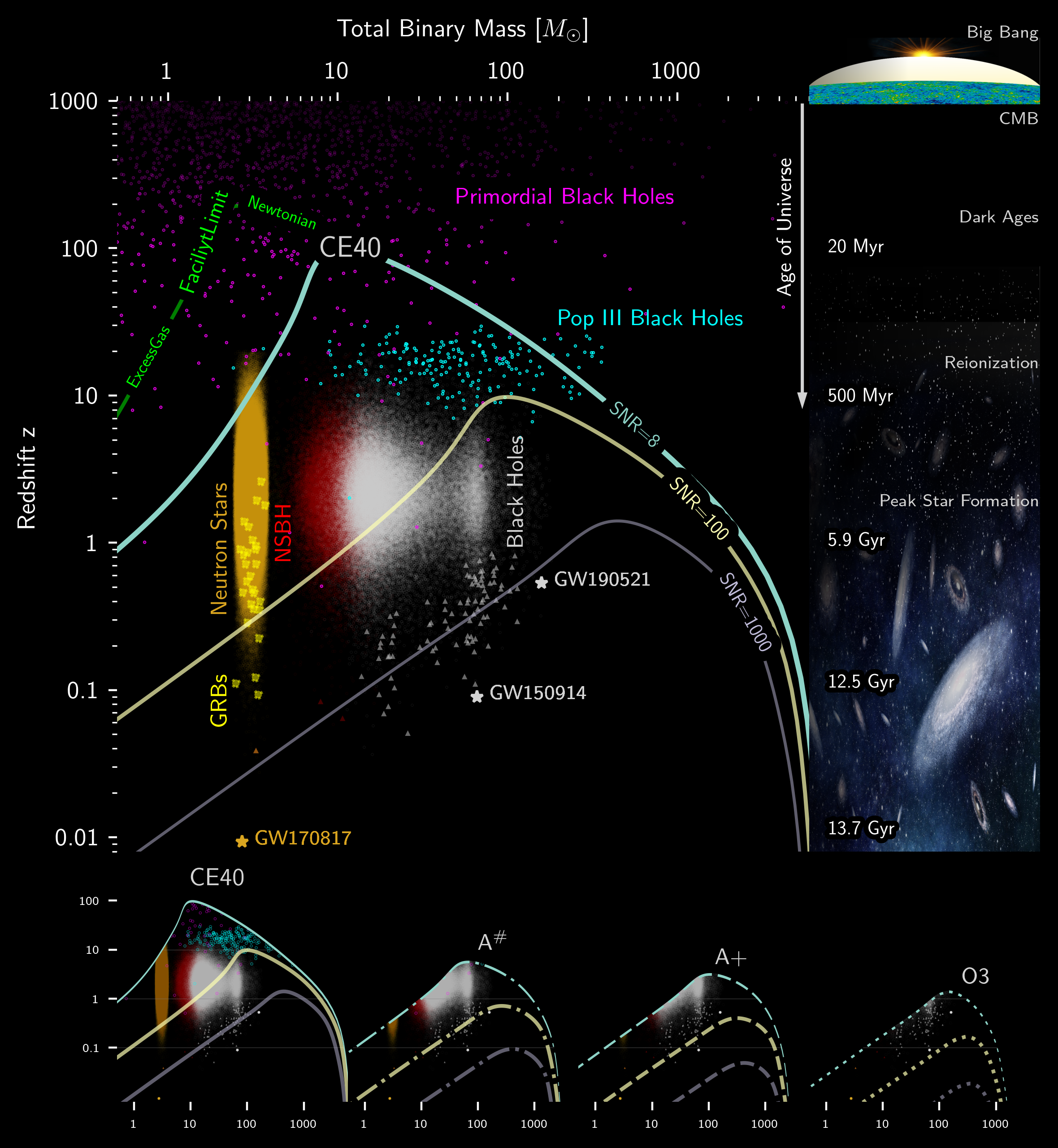 Cosmic Explorer graph